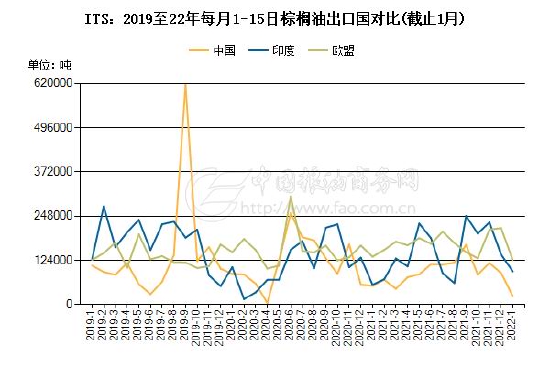 高位风险聚集 油脂保持波段操作