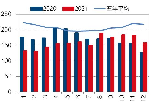 高位风险聚集 油脂保持波段操作