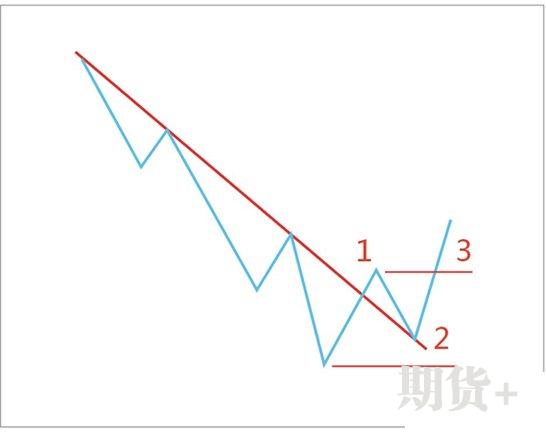 2B法则的含义以及2B法则的优点和特点