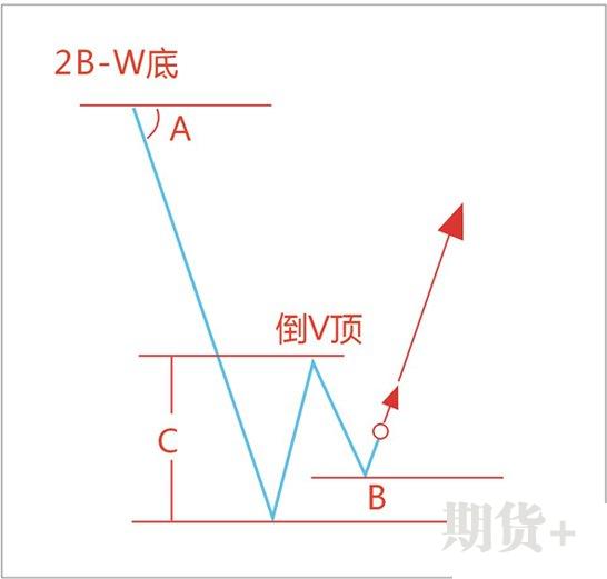 2B法则的含义以及2B法则的优点和特点