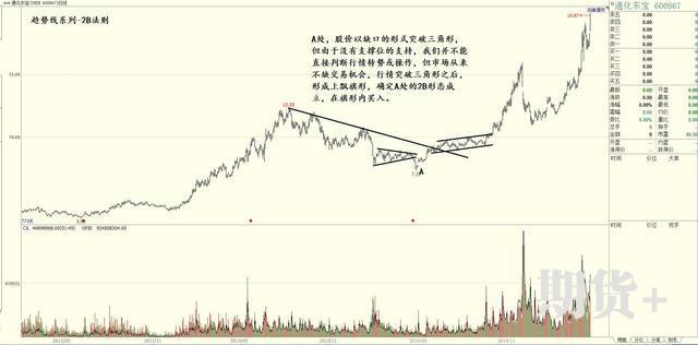 2B法则的含义以及2B法则的优点和特点