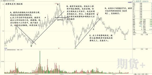 2B法则的含义以及2B法则的优点和特点