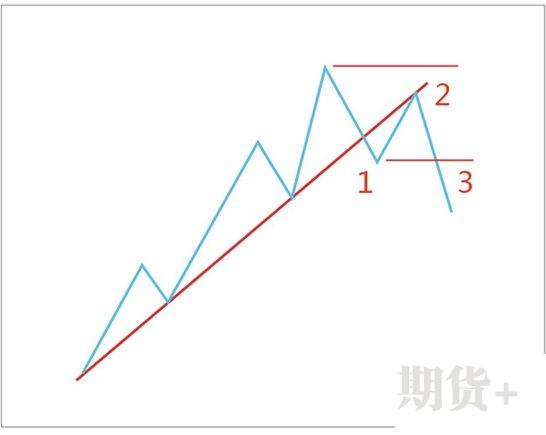 2B法则的含义以及2B法则的优点和特点