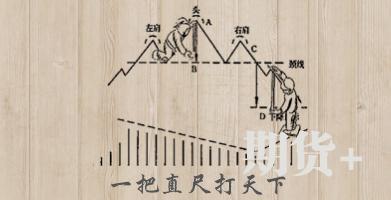 2B法则的含义以及2B法则的优点和特点