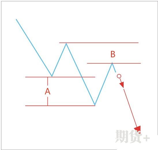 2B法则的含义以及2B法则的优点和特点