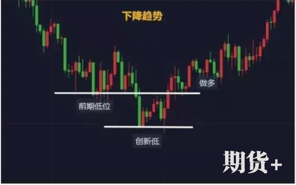 2B法则的含义以及2B法则的优点和特点