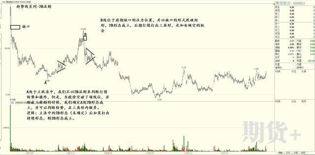 2B法则的含义以及2B法则的优点和特点
