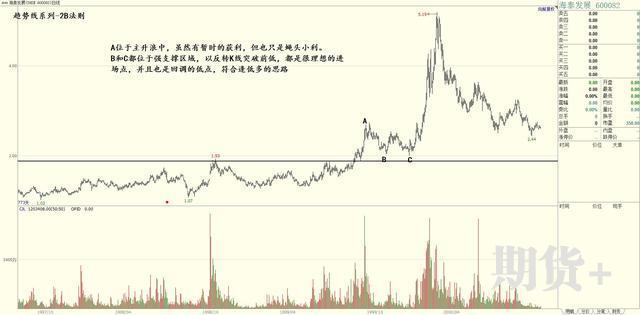 2B法则的含义以及2B法则的优点和特点