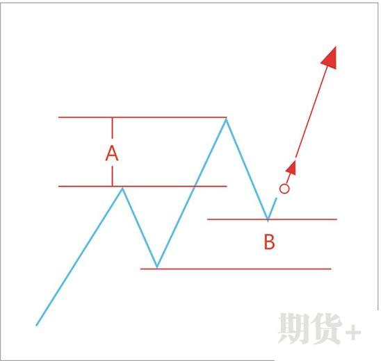 2B法则的含义以及2B法则的优点和特点