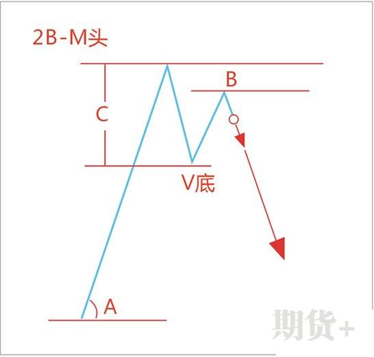 2B法则的含义以及2B法则的优点和特点