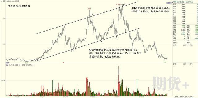2B法则的含义以及2B法则的优点和特点