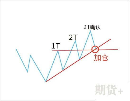 2B法则的含义以及2B法则的优点和特点