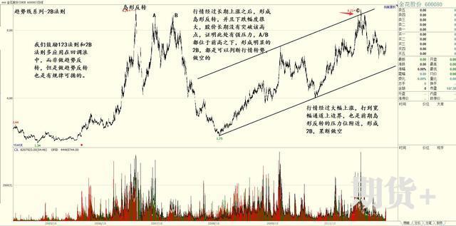 2B法则的含义以及2B法则的优点和特点