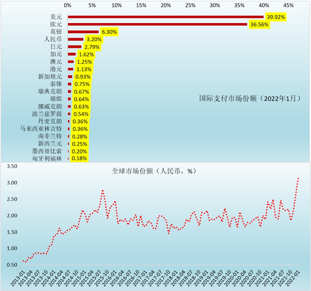 美欧对俄发起SWIFT制裁影响几何