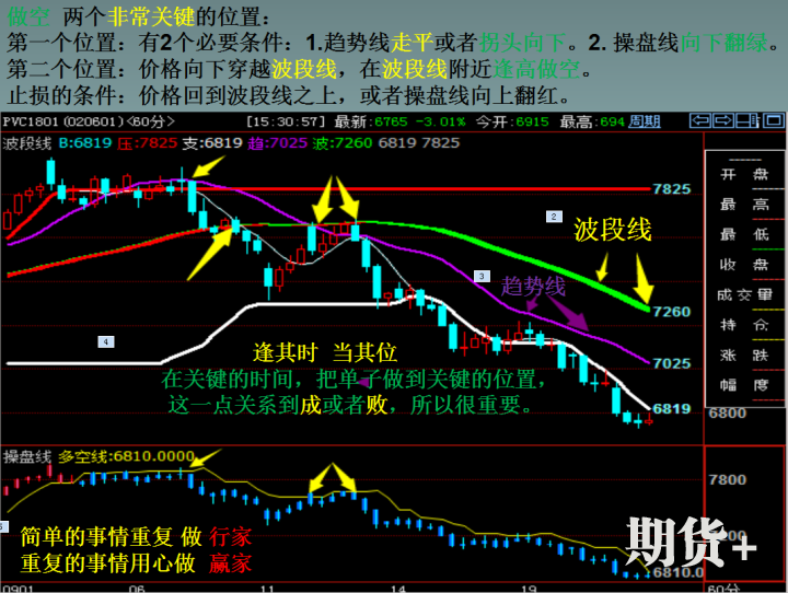 我的期货理念和方法(如何赚第1个100万! )