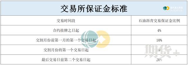 五大维度带你了解沥青期货 