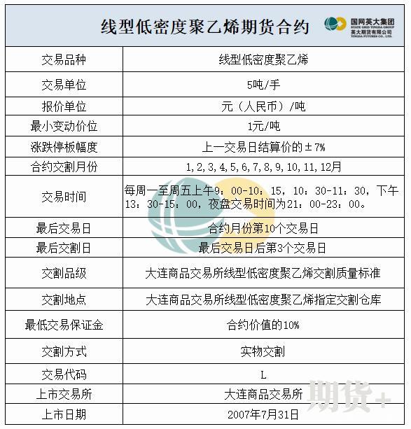 五大维度带你了解塑料期货
