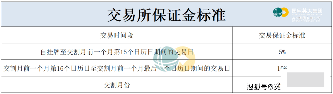 五大维度带你了解玻璃期货 