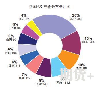 五大维度带你了解PVC期货
