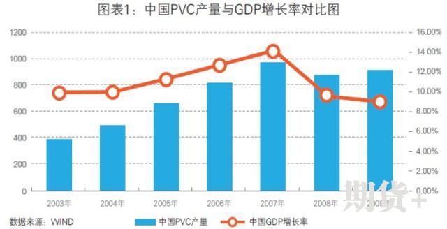 五大维度带你了解PVC期货