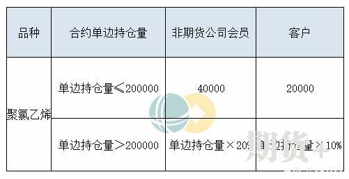 五大维度带你了解PVC期货