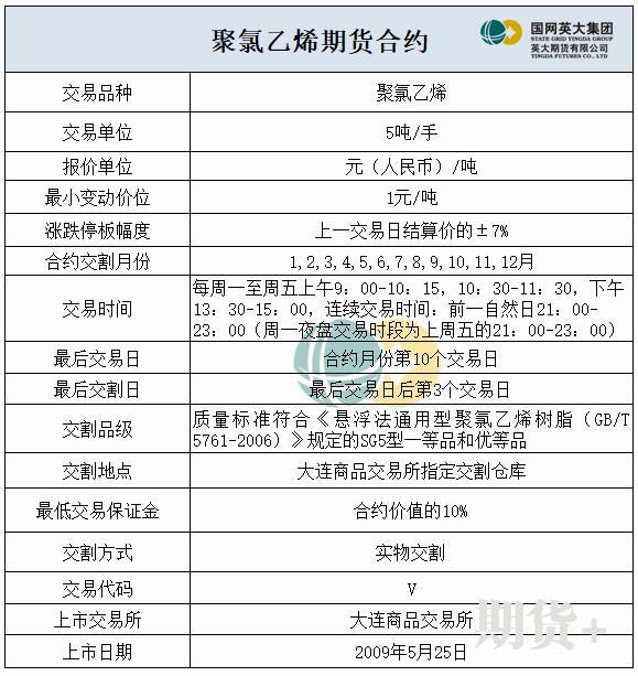 五大维度带你了解PVC期货