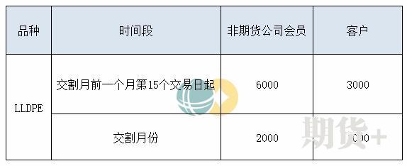 五大维度带你了解塑料期货
