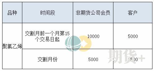 五大维度带你了解PVC期货