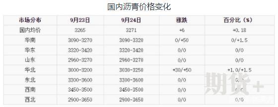 五大维度带你了解沥青期货 