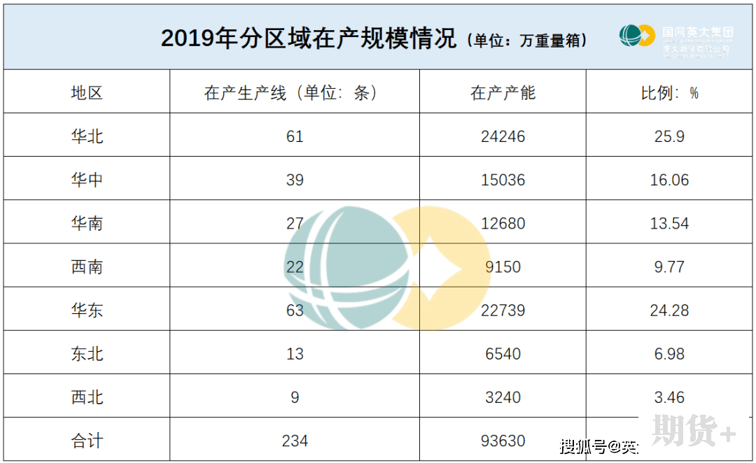 五大维度带你了解玻璃期货 