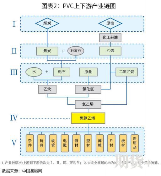 五大维度带你了解PVC期货