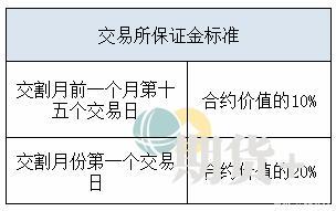 五大维度带你了解PVC期货