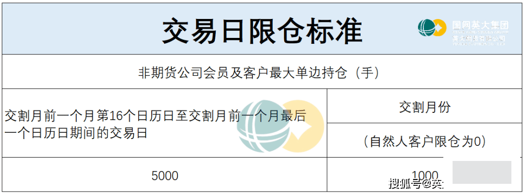 五大维度带你了解玻璃期货 