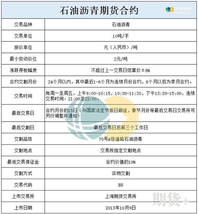 五大维度带你了解沥青期货 