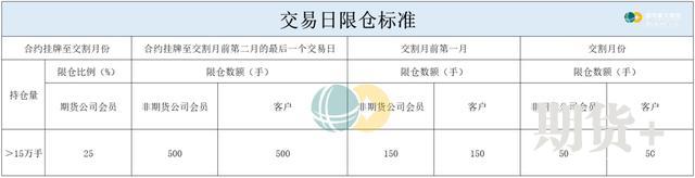 五大维度带你了解沥青期货 