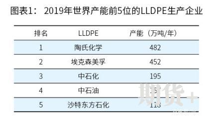 五大维度带你了解塑料期货