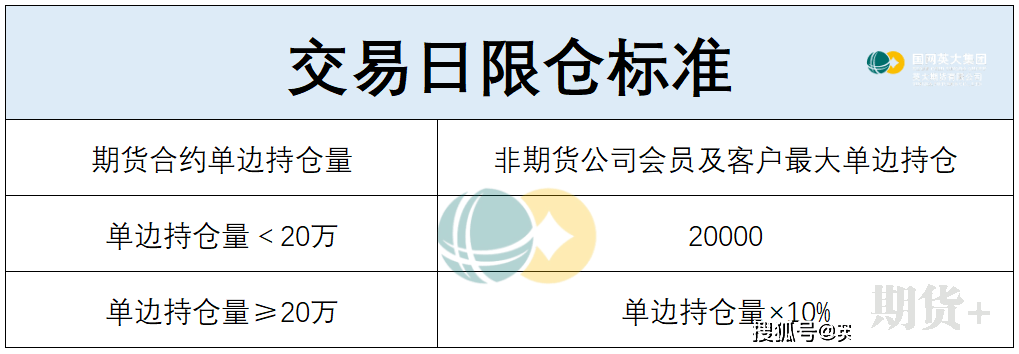 五大维度带你了解玻璃期货 