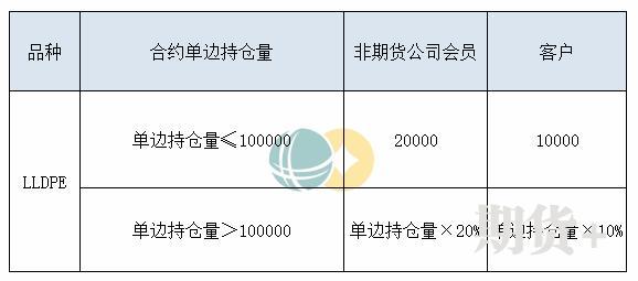 五大维度带你了解塑料期货