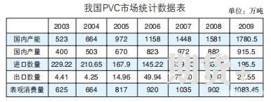 五大维度带你了解PVC期货