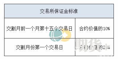 五大维度带你了解塑料期货