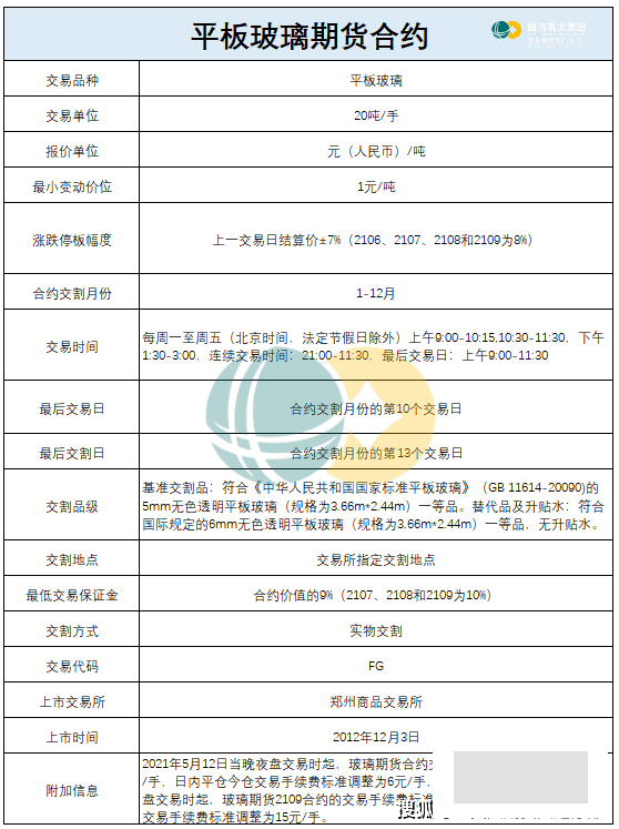 五大维度带你了解玻璃期货 
