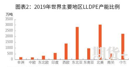 五大维度带你了解塑料期货