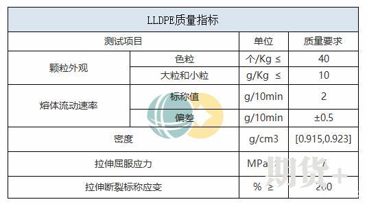 五大维度带你了解塑料期货