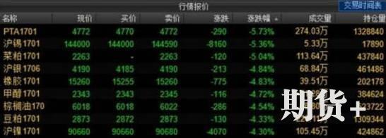 复盘2016双十一期市行情：一年前的灾难让你收获了什么？ 