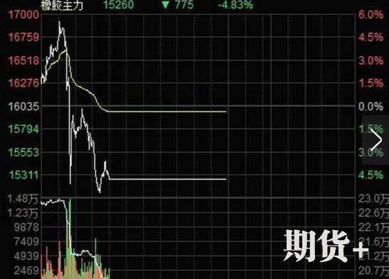 复盘2016双十一期市行情：一年前的灾难让你收获了什么？ 