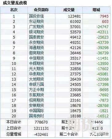 复盘2016双十一期市行情：一年前的灾难让你收获了什么？ 