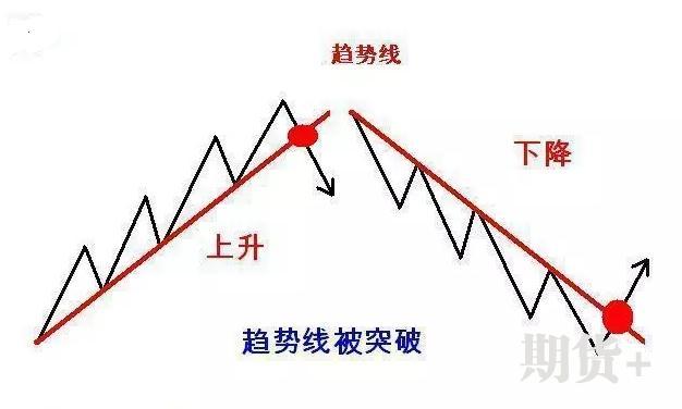 趋势123法则的原理及运用图解