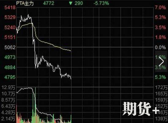 复盘2016双十一期市行情：一年前的灾难让你收获了什么？ 