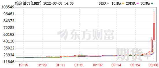 一图了解镍产业链