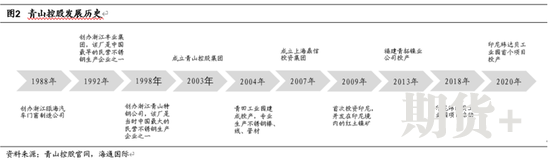 一图了解镍产业链